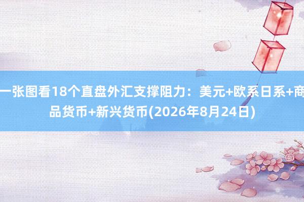 一张图看18个直盘外汇支撑阻力：美元+欧系日系+商品货币+新兴货币(2026年8月24日)